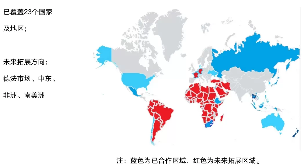 覆盖全球的市场体系